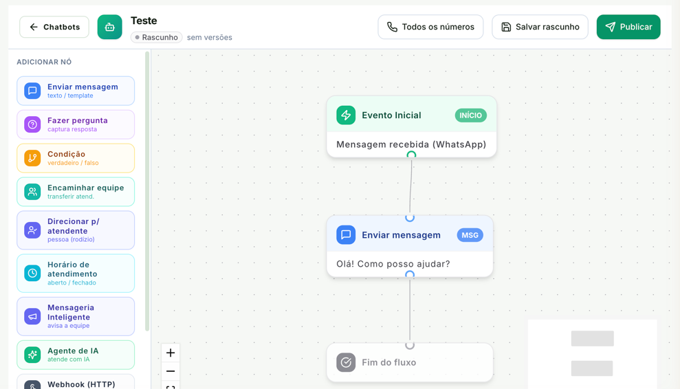 Construtor do chatbot Teste: no alto, os botões Todos os números, Salvar rascunho e Publicar; à esquerda, a lista Adicionar nó; no desenho, Evento Inicial, Enviar mensagem e Fim do fluxo ligados por linhas
