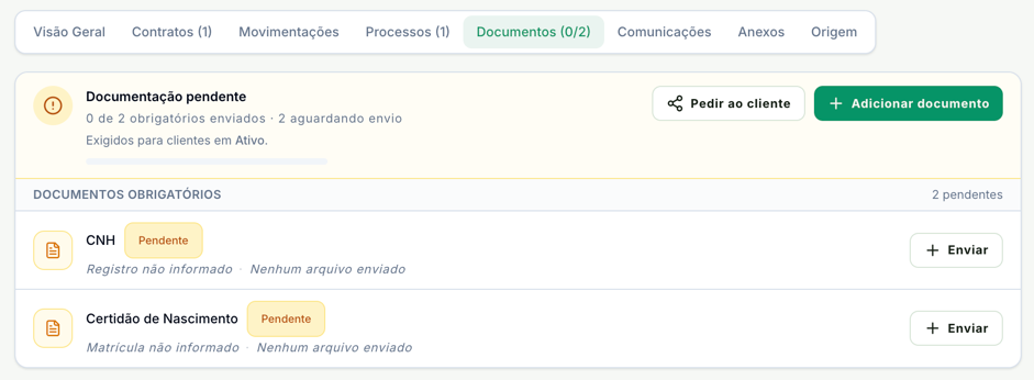 Aba Documentos da ficha de um cliente em Ativo: Documentação pendente, 0 de 2 obrigatórios enviados, e a CNH e a Certidão de Nascimento pendentes, cada uma com o botão Enviar
