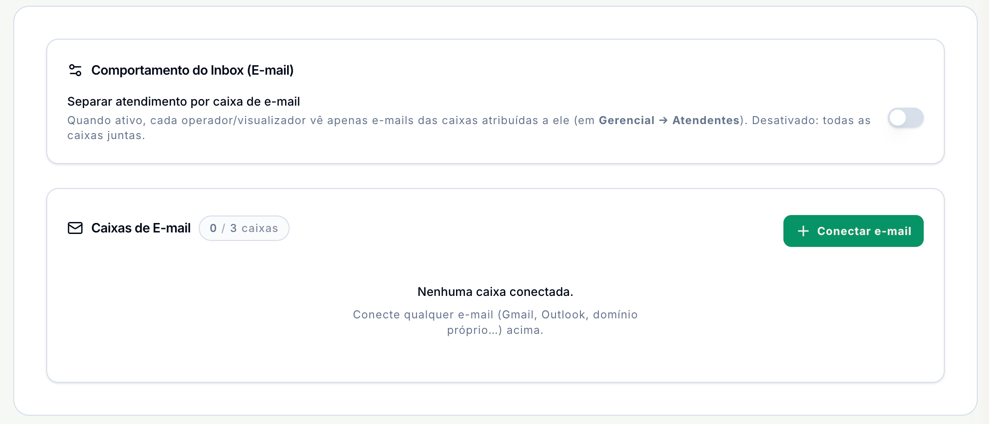 Tela de E-mail com o bloco Comportamento do Inbox, o interruptor Separar atendimento por caixa de e-mail desligado, e o bloco Caixas de E-mail com o contador 0 / 3 caixas, o botão Conectar e-mail e o aviso Nenhuma caixa conectada