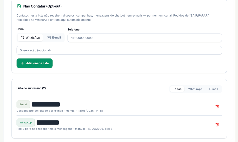 Bloco Não Contatar (Opt-out) com o canal WhatsApp escolhido, o campo de telefone, a observação opcional e o botão Adicionar à lista; embaixo, a Lista de supressão com duas entradas, uma de e-mail e uma de WhatsApp, com o identificador tarjado, a observação, a origem manual, a data e a lixeira