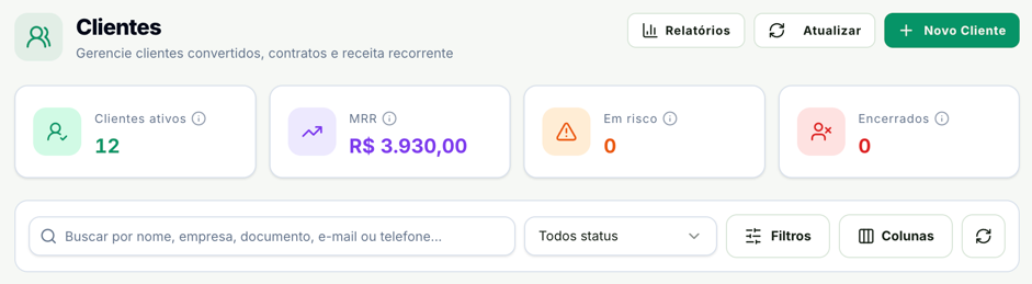 Topo da tela Clientes com os cartões Clientes ativos 12, MRR, Em risco 0 e Encerrados 0, e embaixo a busca, o filtro Todos status, Filtros e Colunas