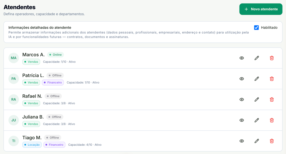 Lista de atendentes com o bloco Informações detalhadas do atendente no alto e, em cada pessoa, presença, departamentos e capacidade