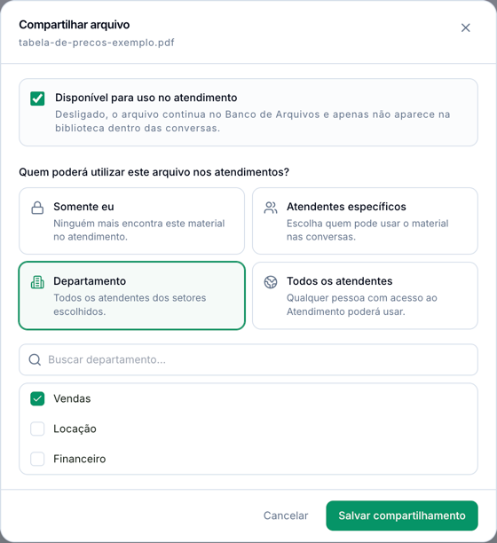 Janela Compartilhar arquivo com Disponível para uso no atendimento marcado, a opção Departamento escolhida e o departamento Vendas marcado entre Vendas, Locação e Financeiro, e os botões Cancelar e Salvar compartilhamento
