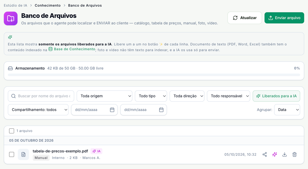 Banco de Arquivos no Studio de IA com o aviso de que a lista mostra somente os arquivos liberados para a IA, o selo fixo Liberados para a IA nos filtros e o arquivo de exemplo com o selo IA
