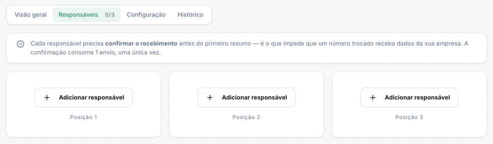 Aba Responsáveis com o aviso de que cada responsável precisa confirmar o recebimento antes do primeiro resumo, e três posições com o botão Adicionar responsável