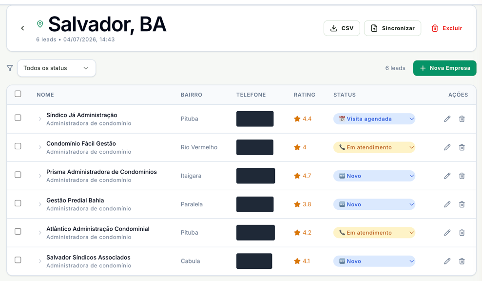 Detalhe da busca Salvador, BA com 6 leads, os botões CSV, Sincronizar e Excluir, o filtro Todos os status, o botão Nova Empresa e a tabela com nome, bairro, telefone, nota e status de cada empresa