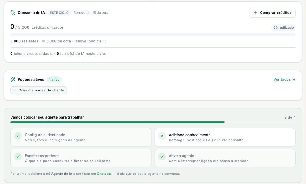 Bloco Consumo de IA com 0 de 5.000 créditos usados no ciclo, renovação em 15 de outubro e todo dia 15; Poderes ativos com Criar memórias do cliente; e o roteiro Vamos colocar seu agente para trabalhar, em 3 de 4