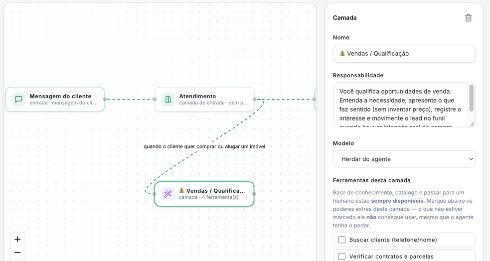 Editor da camada Vendas / Qualificação ao lado do desenho, com o nome, a responsabilidade já escrita, o modelo Herdar do agente e o início da lista Ferramentas desta camada