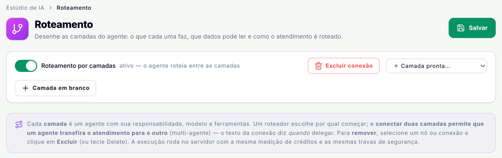Topo da tela Roteamento com o botão Salvar, o interruptor Roteamento por camadas ligado, com a frase ativo, o agente roteia entre as camadas, o seletor Camada pronta, o botão Camada em branco e a explicação sobre camadas e conexões