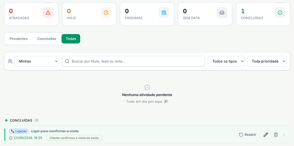 Lista com Nenhuma atividade pendente e, no grupo Concluídas (1), a ligação riscada, concluída em 23/09/2026 às 16:25, com o resultado Cliente confirmou a visita de sexta e o botão Reabrir