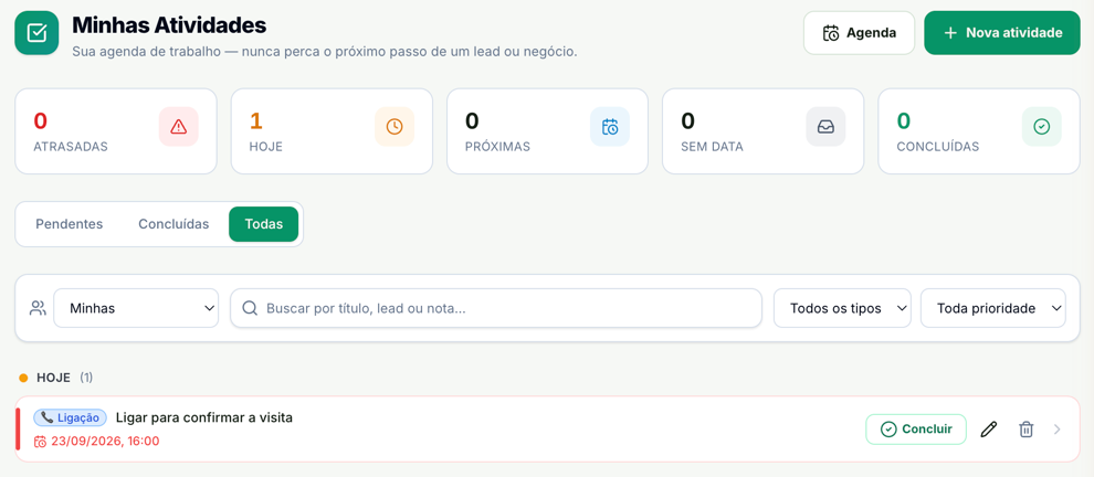 Minhas Atividades com os contadores Atrasadas 0, Hoje 1, Próximas 0, Sem data 0 e Concluídas 0, as abas Pendentes, Concluídas e Todas, os filtros e uma ligação marcada para hoje às 16:00